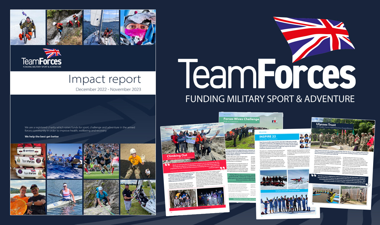 Our Impact Report 2023